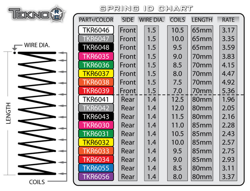 Tekno Shock Spring Set (front, 1.5 x 9.0T, 70mm) - TKR6035