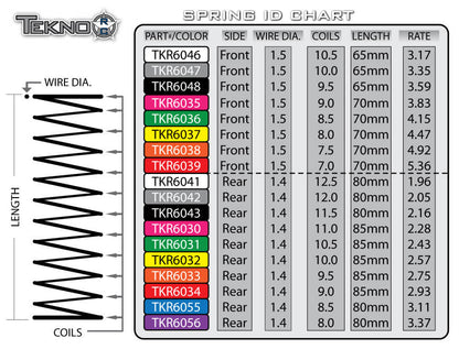Tekno Shock Spring Set (rear, 1.4 x 8.5T, 80mm) - TKR6055